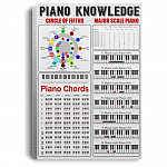 Piano Knowledge Instruction Circle Of Fifths Horoscopes Unframed Poster - Framed Canvas