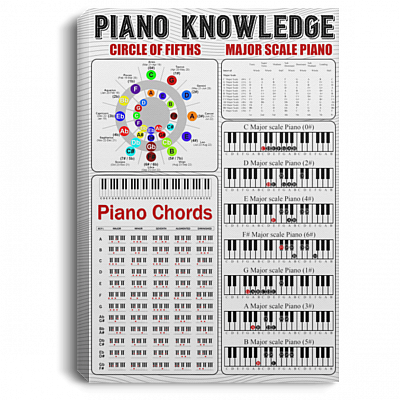 Piano Knowledge Instruction Circle Of Fifths Horoscopes Unframed Poster - Framed Canvas