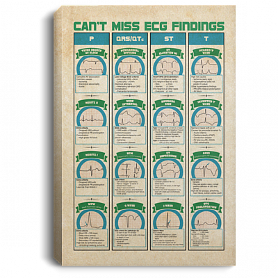 Cant Miss ECG Findings Framed Canvas - Unframed Poster