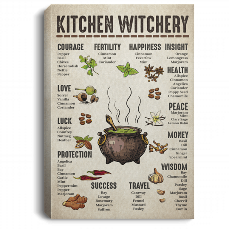 Kitchen Witchery Canvas Poster