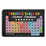 Periodic Table Of Human Emotions Framed Canvas - Unframed Poster - Wall Art Decoration