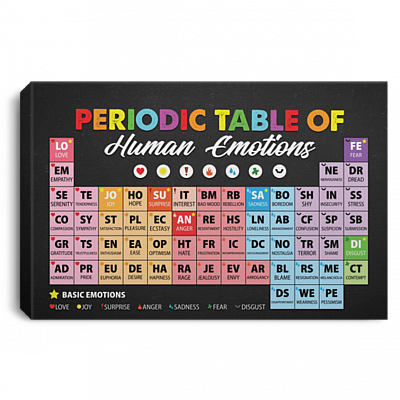 Periodic Table Of Human Emotions Framed Canvas - Unframed Poster - Wall Art Decoration