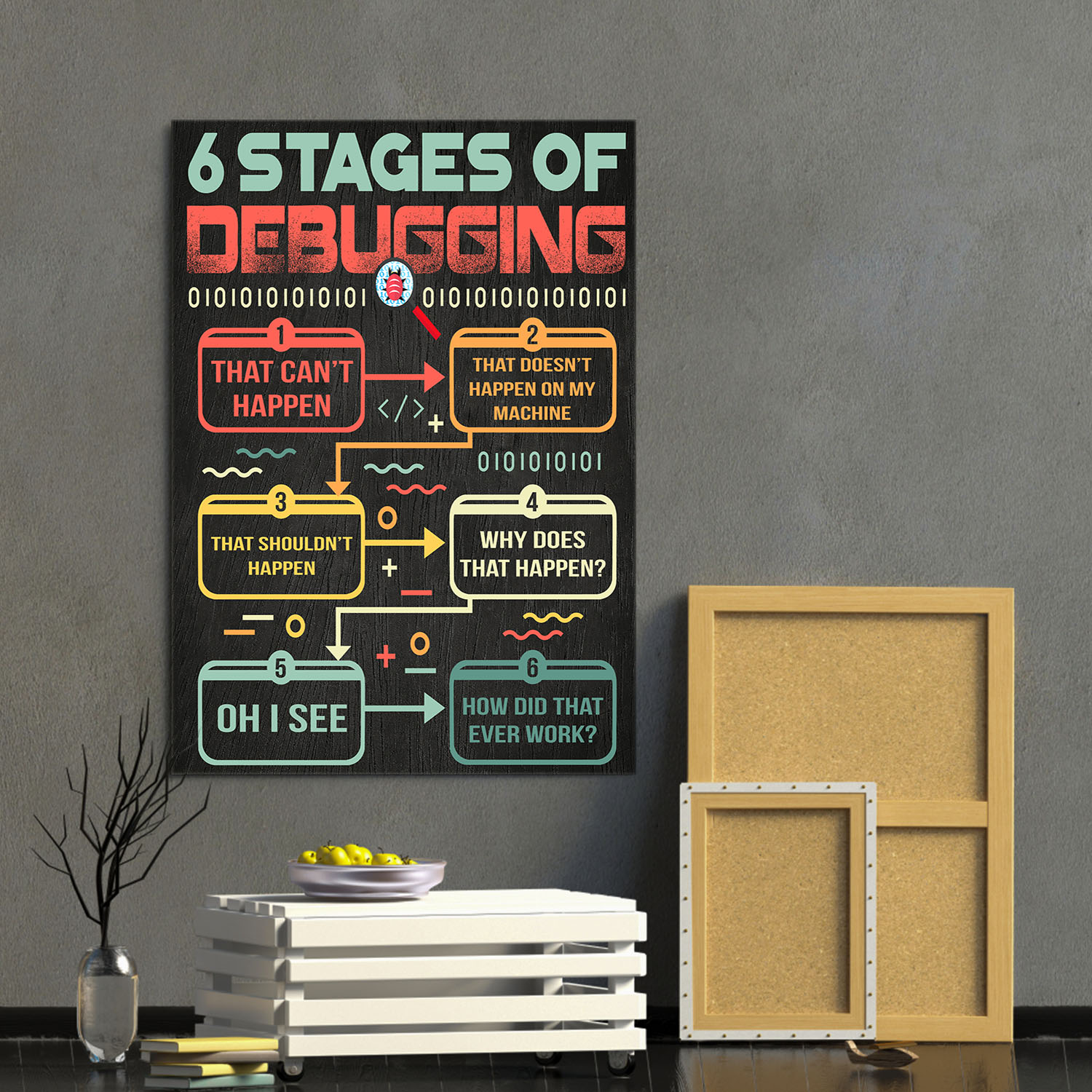 5VT. 6 Stages Of Debugging canvas mockup