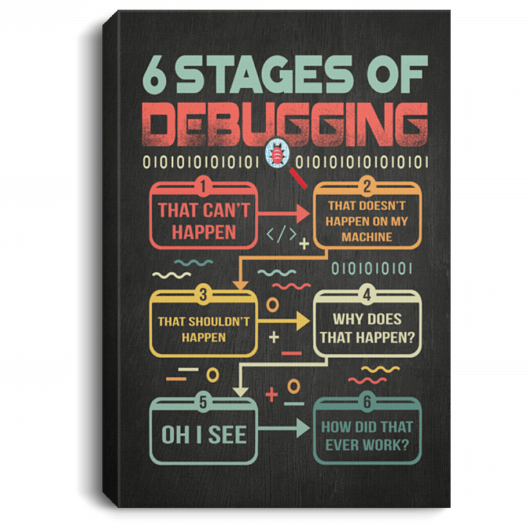 6 Stages Of Debugging That Can't Happen That Doesn't Happen On My Machine Framed Canvas Prints - Unframed Poster, White, 0.75'' Framed Canvas