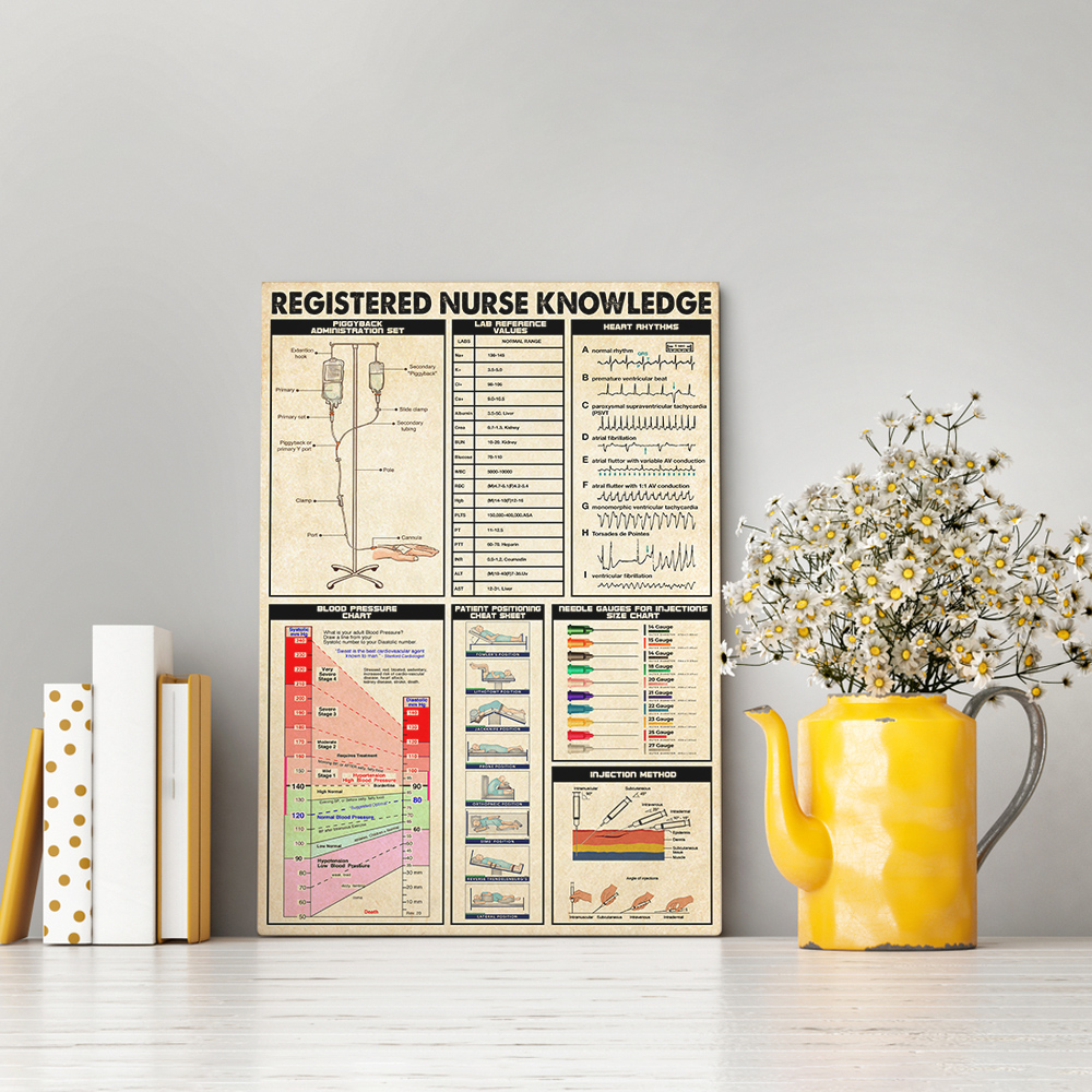 10VT. Registered Nurse Knowledge canvas mockup1