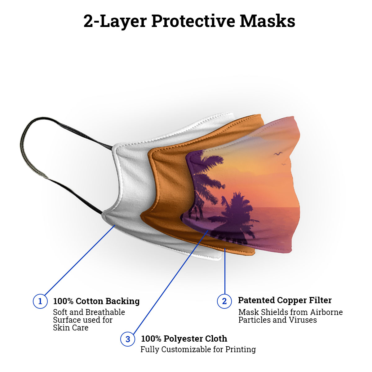 Face Mask Protective Layers