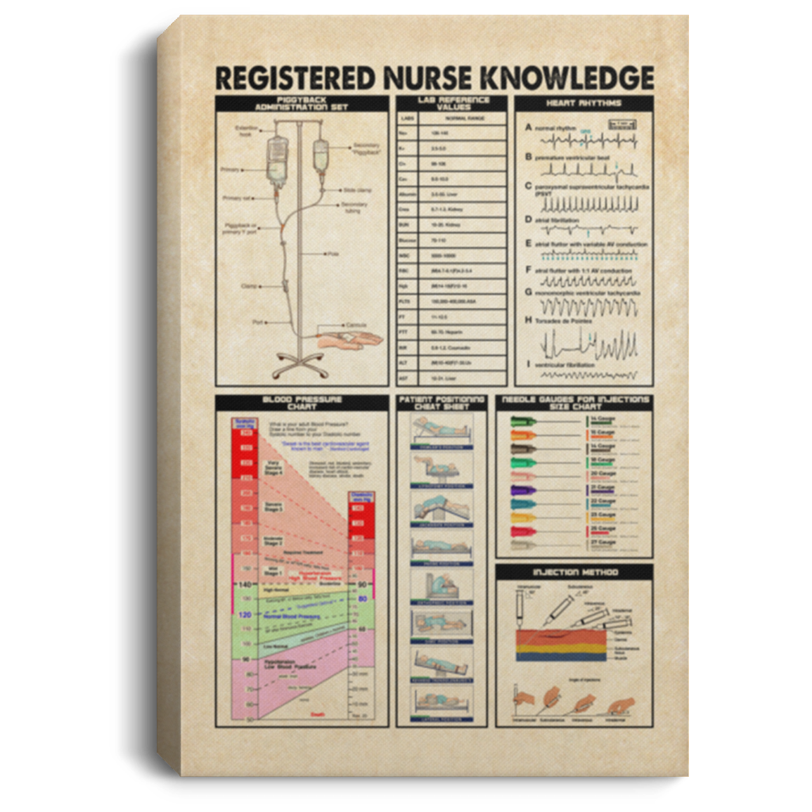 Registered Nurse Knowledge Gallery Wrapped Framed Canvas Prints - Unframed Poster - Home Decor Wall Art, White, 0.75'' Framed Canvas Registered Nurse Knowledge Gallery Wrapped Framed Canvas Prints - Unframed Poster - Home Decor Wall Art, White, 0.75'' Framed Canvas