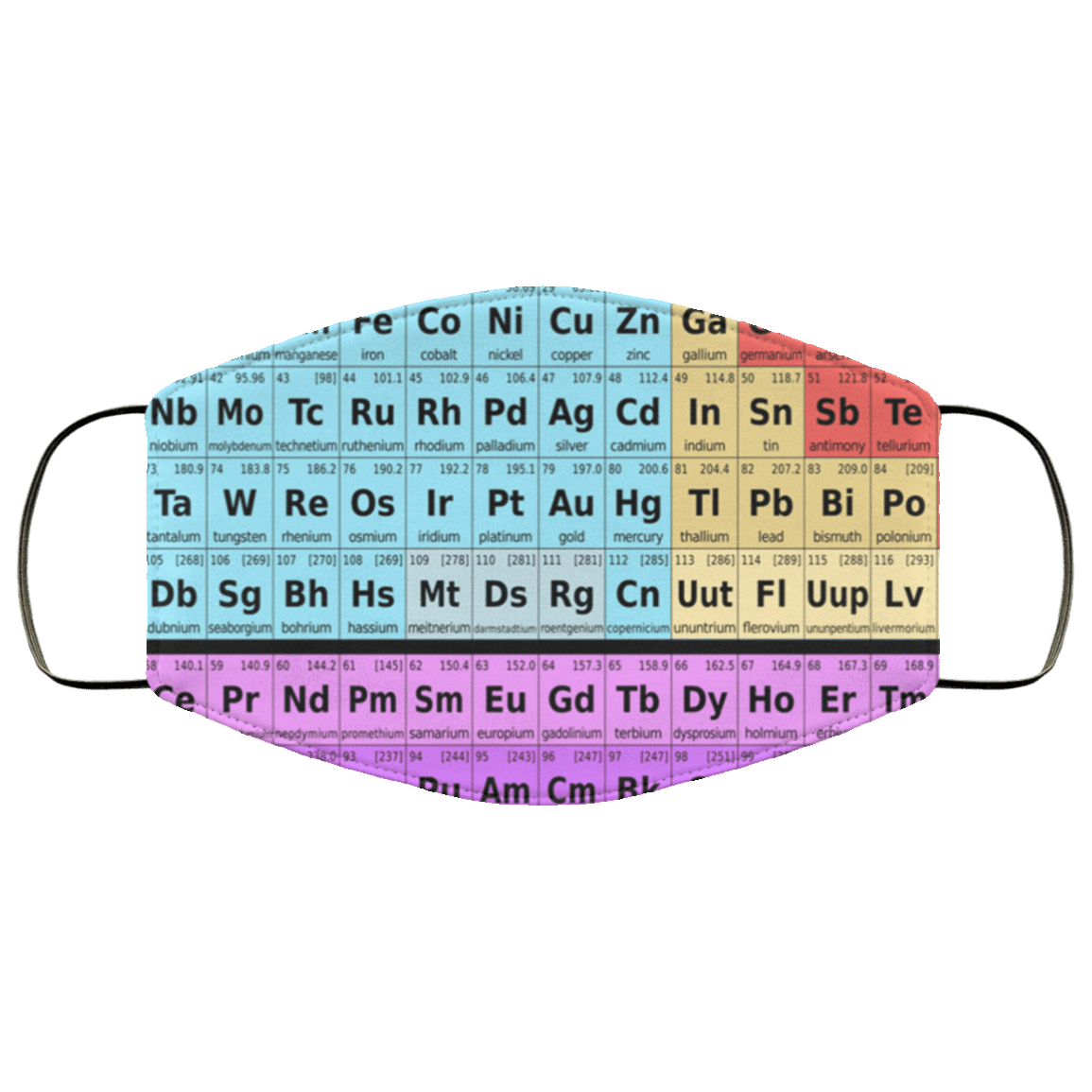 Table Science - Periodic Table Washable Reusable Custom - Printed Cloth Face Mask Cover, White, Cloth Face Cover Table Science - Periodic Table Washable Reusable Custom - Printed Cloth Face Mask Cover, White, Cloth Face Cover
