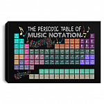 1N.The Periodic Table Of Music Notation(7), White, 0.75'' Framed Canvas 1N.The Periodic Table Of Music Notation(7), White, 0.75'' Framed Canvas