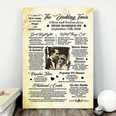 Alternative view of Personalized Photo the Wedding Time Unique Gift for Anniversary Framed Canvas Prints - Unframed Poster