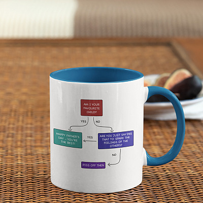 Alternative view of Am I Your Favorite Child Accent Mug - Funny Dad Mug